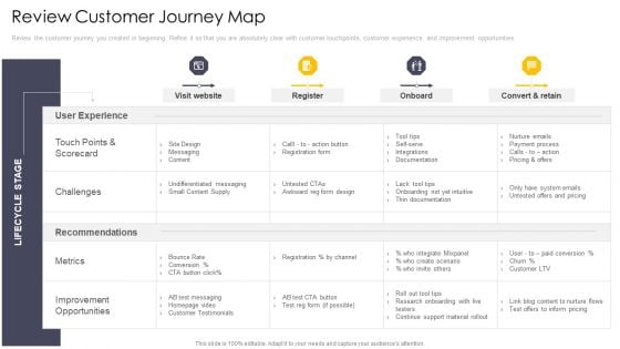 Cross Channel Marketing Communications Initiatives Review Customer Journey Map Introduction PDF Cross Channel Marketing Communications Initiatives Review Customer Journey Map Introduction PDF