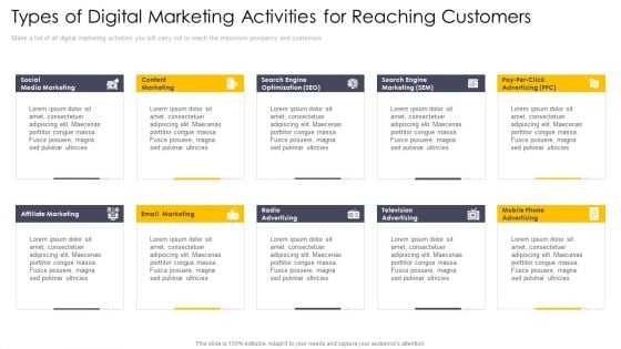 Cross Channel Marketing Communications Initiatives Types Of Digital Marketing Activities For Reaching Customers Information PDF