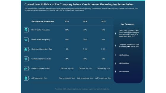 Cross Channel Marketing Plan Clients Current User Statistics Of The Company Before Omnichannel Marketing Implementation Information PDF