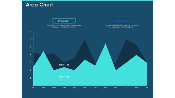 Cross Channel Marketing Plan For Clients Area Chart Ppt Portfolio Graphics Tutorials PDF