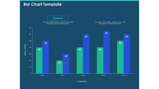 Cross Channel Marketing Plan For Clients Bar Chart Template Ppt Pictures Templates PDF