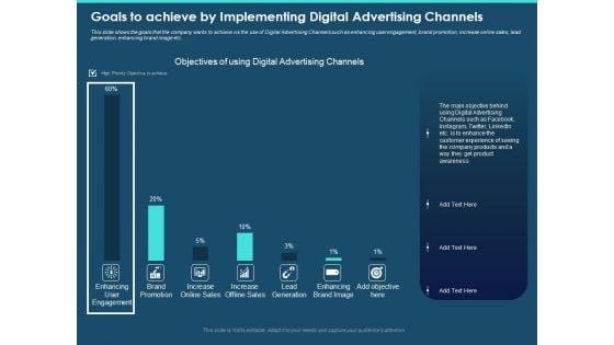 Cross Channel Marketing Plan For Clients Goals To Achieve By Implementing Digital Advertising Channels Formats PDF