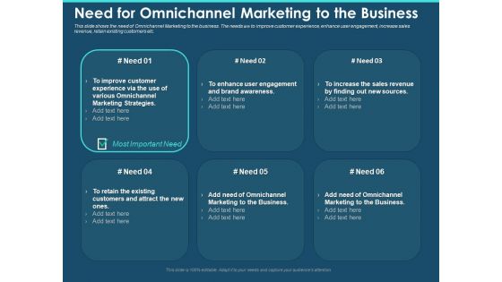 Cross Channel Marketing Plan For Clients Need For Omnichannel Marketing To The Business Inspiration PDF
