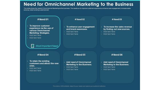 Cross Channel Marketing Plan For Clients Need For Omnichannel Marketing To The Business Inspiration PDF Cross Channel Marketing Plan For Clients Need For Omnichannel Marketing To The Business Inspiration PDF