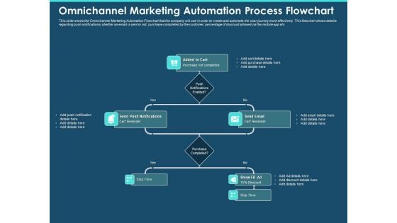 Cross Channel Marketing Plan For Clients Omnichannel Marketing Automation Process Flowchart Ideas PDF