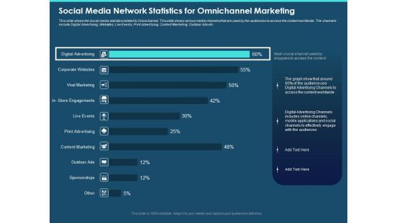 Cross Channel Marketing Plan For Clients Social Media Network Statistics For Omnichannel Marketing Mockup PDF