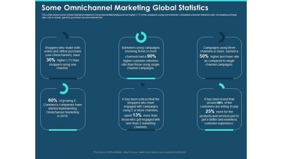 Cross Channel Marketing Plan For Clients Some Omnichannel Marketing Global Statistics Professional PDF