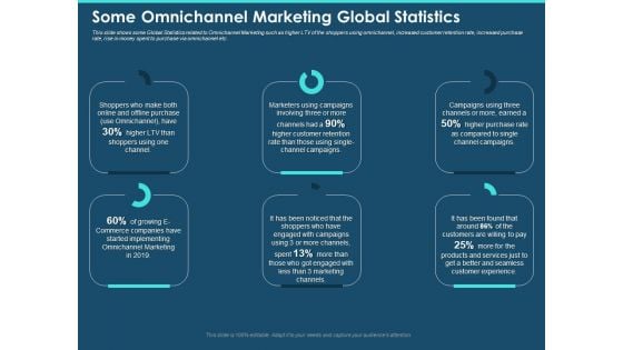Cross Channel Marketing Plan For Clients Some Omnichannel Marketing Global Statistics Professional PDF Cross Channel Marketing Plan For Clients Some Omnichannel Marketing Global Statistics Professional PDF