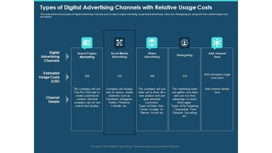 Cross Channel Marketing Plan For Clients Types Of Digital Advertising Channels With Relative Usage Costs Designs PDF Cross Channel Marketing Plan For Clients Types Of Digital Advertising Channels With Relative Usage Costs Designs PDF