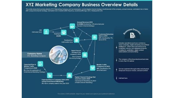 Cross Channel Marketing Plan For Clients XYZ Marketing Company Business Overview Details Elements PDF