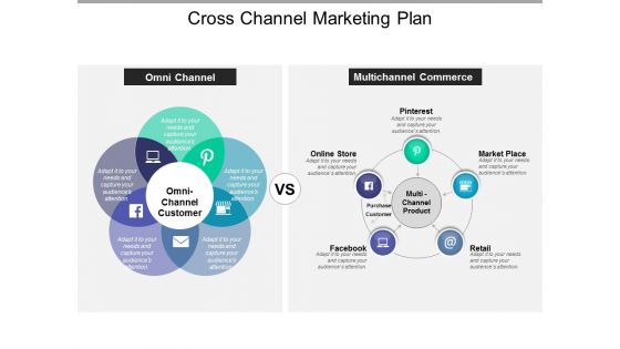 Cross Channel Marketing Plan Ppt PowerPoint Presentation Gallery Aids