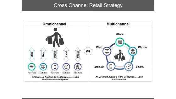 Cross Channel Retail Strategy Ppt PowerPoint Presentation Summary Icons