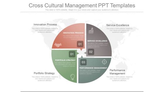 Cross Cultural Management Ppt Templates