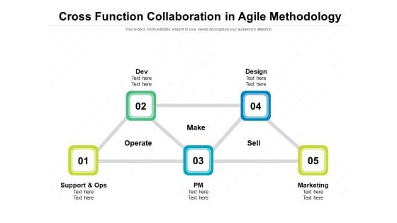 Cross Function Collaboration In Agile Methodology Ppt PowerPoint Presentation Inspiration Infographics PDF