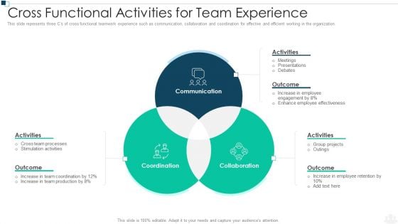 Cross Functional Activities For Team Experience Guidelines PDF Cross Functional Activities For Team Experience Guidelines PDF
