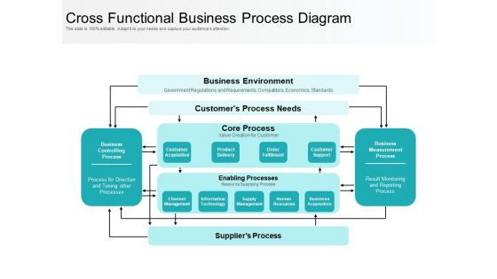 Cross Functional Business Process Diagram Ppt PowerPoint Presentation File Template PDF