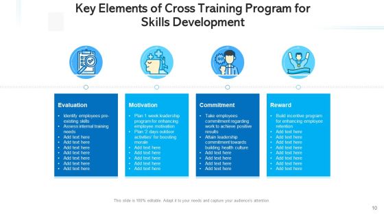 Cross Functional Coaching Plan Technical Ppt PowerPoint Presentation Complete Deck With Slides Slide10