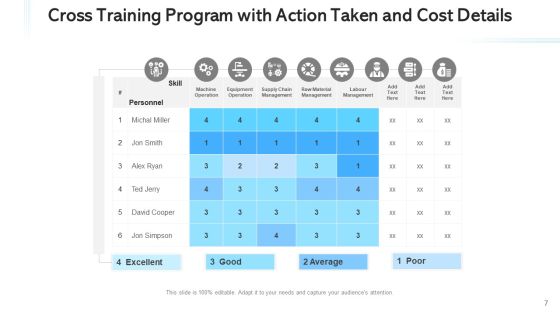 Cross Functional Coaching Plan Technical Ppt PowerPoint Presentation Complete Deck With Slides Slide07