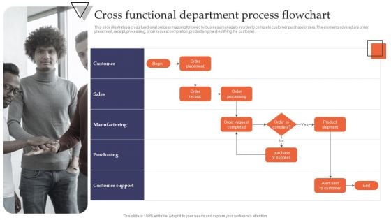 Cross Functional Department Process Flowchart Mockup PDF