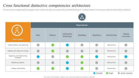 Cross Functional Distinctive Competencies Architecture Ppt Portfolio Microsoft PDF