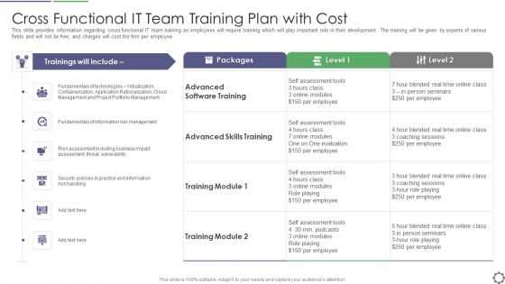 Cross Functional IT Team Training Plan With Cost Ppt PowerPoint Presentation File Show PDF