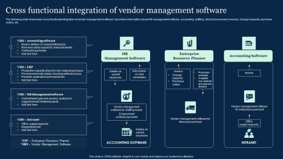 Cross Functional Integration Of Vendor Management Software Effective Vendor Management For Enhancing Designs PDF