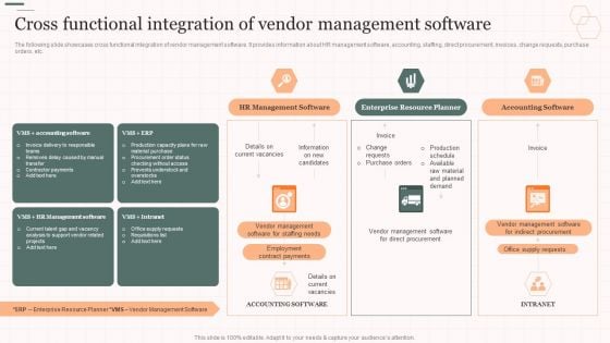 Cross Functional Integration Of Vendor Management Software Vendor Management Strategies Clipart PDF