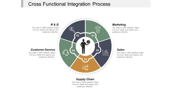 Cross Functional Integration Process Ppt PowerPoint Presentation Summary Clipart