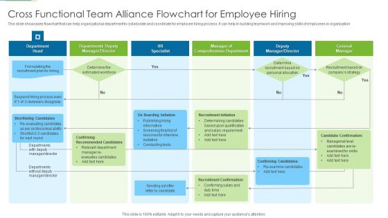 Cross Functional Team Alliance Flowchart For Employee Hiring Guidelines PDF Cross Functional Team Alliance Flowchart For Employee Hiring Guidelines PDF