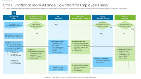 Cross Functional Team Alliance Flowchart For Employee Hiring Guidelines PDF