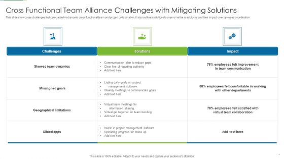 Cross Functional Team Alliance Ppt PowerPoint Presentation Complete Deck With Slides