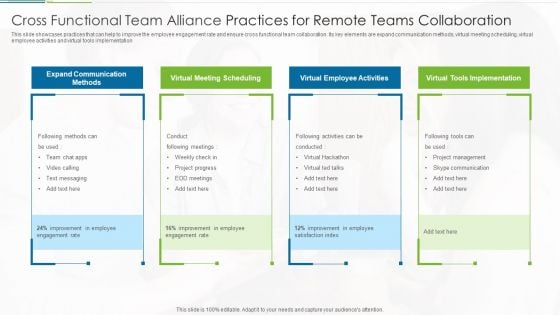 Cross Functional Team Alliance Practices For Remote Teams Collaboration Microsoft PDF