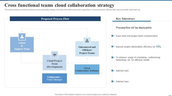 Cross Functional Teams Cloud Collaboration Strategy Guidelines PDF