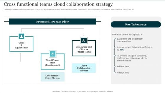 Cross Functional Teams Cloud Collaboration Strategy Integrating Cloud Computing To Enhance Projects Effectiveness Topics PDF