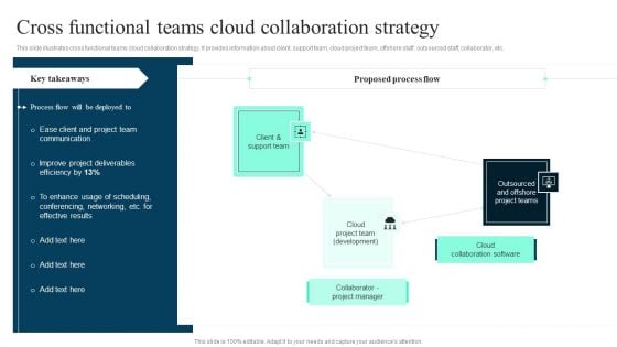 Cross Functional Teams Cloud Collaboration Strategy Ppt PowerPoint Presentation File Icon PDF