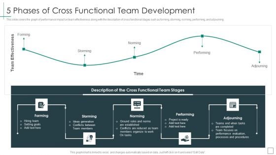 Cross Functional Teams Collaboration 5 Phases Of Cross Functional Team Development Background PDF