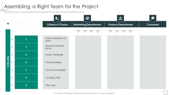 Cross Functional Teams Collaboration Assembling A Right Team For The Project Demonstration PDF