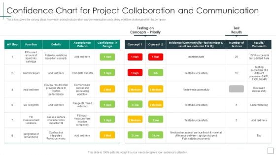 Cross Functional Teams Collaboration Confidence Chart For Project Collaboration Structure PDF