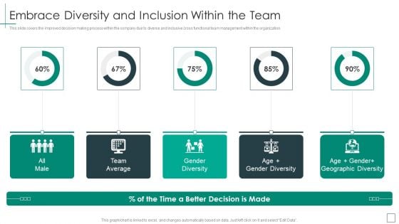 Cross Functional Teams Collaboration Embrace Diversity And Inclusion Within Introduction PDF