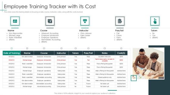 Cross Functional Teams Collaboration Employee Training Tracker With Its Cost Designs PDF