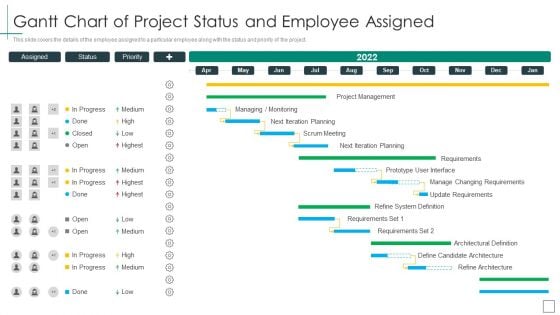 Cross Functional Teams Collaboration Gantt Chart Of Project Status And Employee Formats PDF