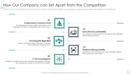 Cross Functional Teams Collaboration How Our Company Can Set Apart From Demonstration PDF