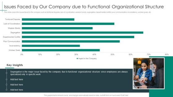 Cross Functional Teams Collaboration Issues Faced By Our Company Due To Functional Mockup PDF