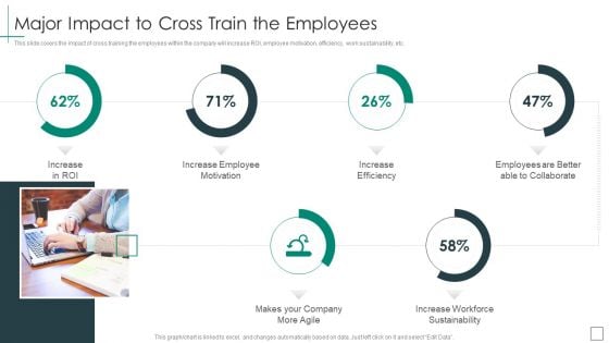 Cross Functional Teams Collaboration Major Impact To Cross Train The Employees Introduction PDF