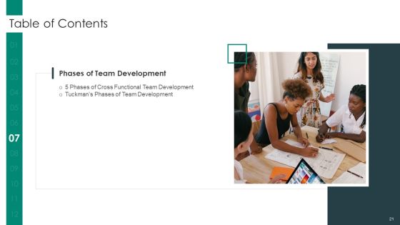 Cross Functional Teams Collaboration Management Ppt PowerPoint Presentation Complete Deck With Slides Slide21