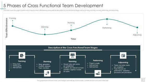Cross Functional Teams Collaboration Management Ppt PowerPoint Presentation Complete Deck With Slides
