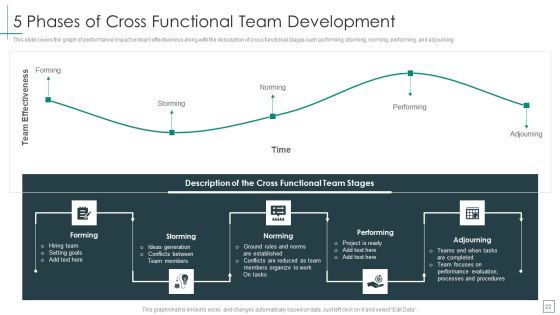 Cross Functional Teams Collaboration Management Ppt PowerPoint Presentation Complete Deck With Slides Slide22