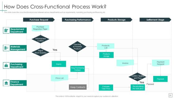 Cross Functional Teams Collaboration Management Ppt PowerPoint Presentation Complete Deck With Slides Slide26