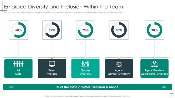 Cross Functional Teams Collaboration Management Ppt PowerPoint Presentation Complete Deck With Slides Slide32