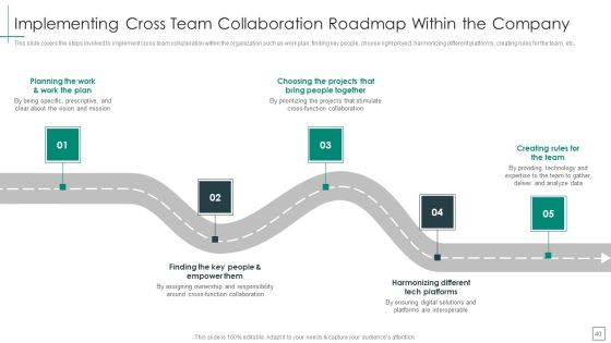 Cross Functional Teams Collaboration Management Ppt PowerPoint Presentation Complete Deck With Slides Slide40